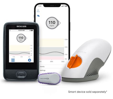 Dexcom G6 Problems 的图像结果
