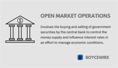Image result for Open market operation Types and Examples