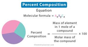 Image result for Percent Composition Examples