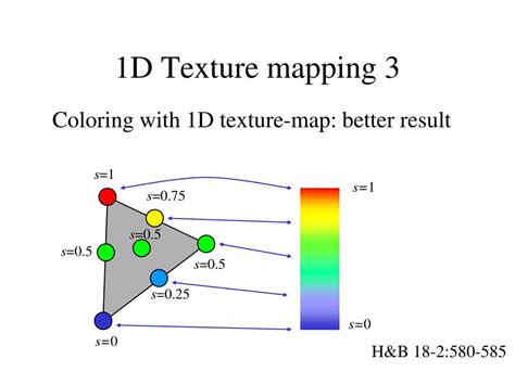 Computer Texture Map 的图像结果