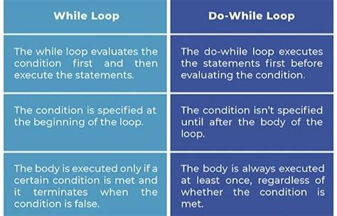 How While or Do While Loop Works 的图像结果