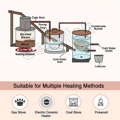 Buy Alcohol Still 8 Gal. Stainless Steel Water Alcohol Distiller Home ...