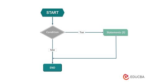 Image result for If Loops in Python