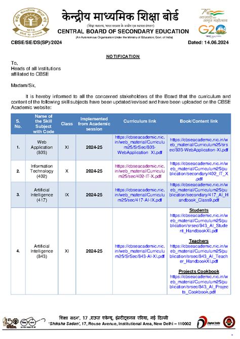 64 Notification 2024 - CENTRAL BOARD OF SECONDARY EDUCATION (An ...