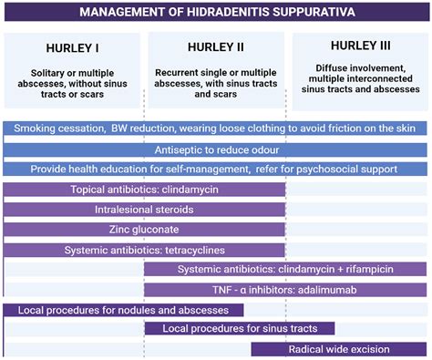 Acne-like Eruptions: Disease Features and Differential Diagnosis