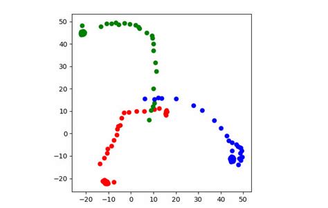 Magnetometer Sensor Hack 的图像结果