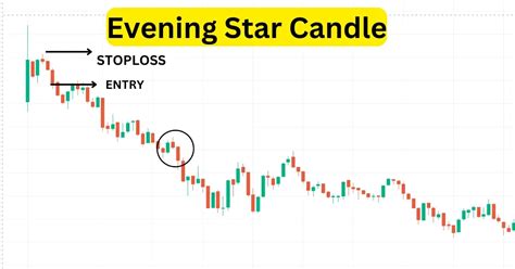 Candlestick Chart Pattern in Hindi। Smart Investor कैसे बने।