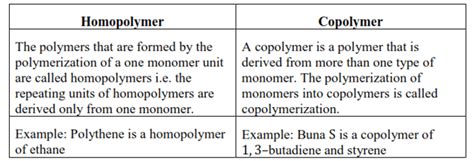 NCERT Solutions for Class 12 Chemistry Chapter 15 Polymers PDF - eSaral