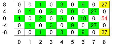 Image result for Programming Matrix