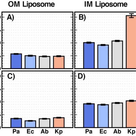 Image result for Diffusion Coefficient Chart