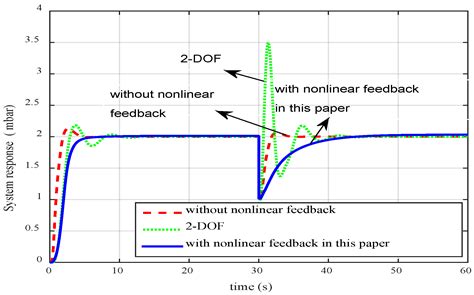 Pressure Control of Insulation Space for Liquefied Natural Gas Carrier ...
