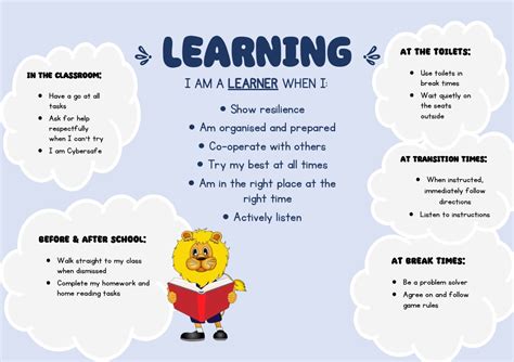Image result for Learning Behaviour