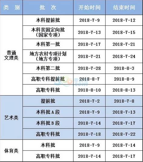 重庆2018年高考录取时间表-高考-考试吧