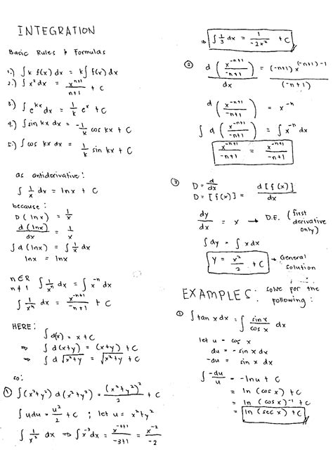 Image result for Problems of Integration