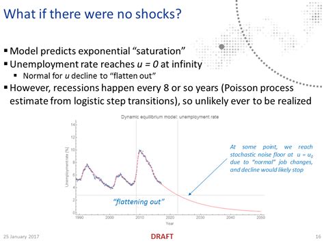 Image result for Household Examples of Dynamic Equilibrium