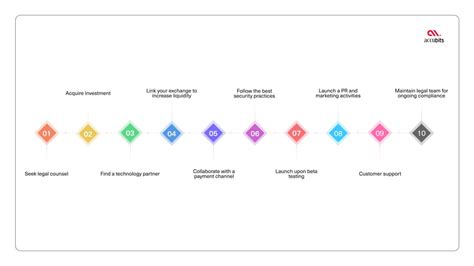 Image result for Blockchain Exchange