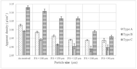 Are Large Particles of Iron Detrimental to Properties of Powder ...