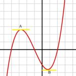 Image result for Affine Function Graph