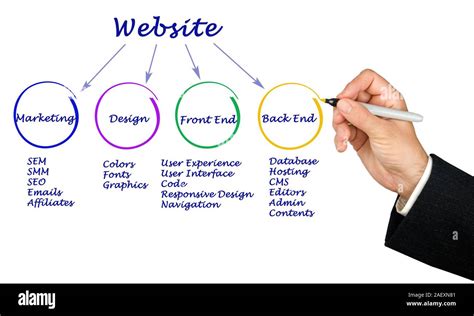 Image result for How Create a Website