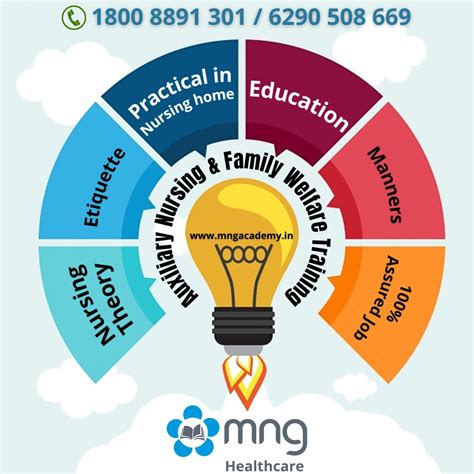 Auxiliary Nursing & Family Welfare Training, GNM & B.Sc Nursing ...