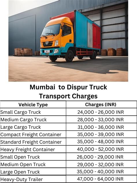 Mumbai to Dispur Truck Transport Charges