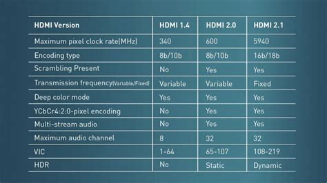 Image result for Variable refresh rate Comparison with Fixed Refresh Rate