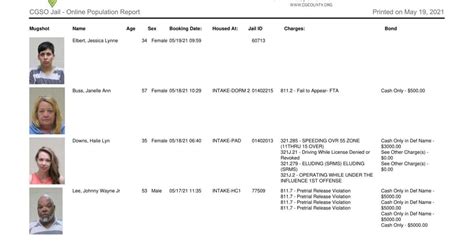 Cerro Gordo County Jail Inmate Population Report at Isaac Soundy blog