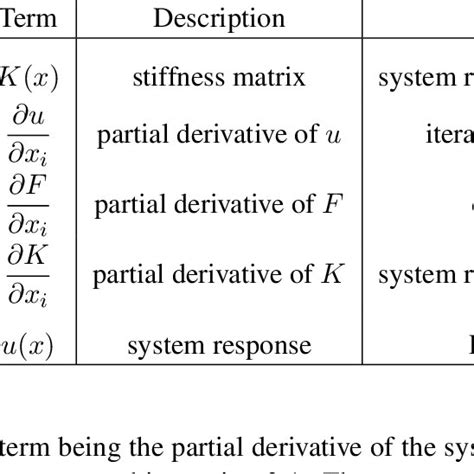 Image result for Equation for Gradient