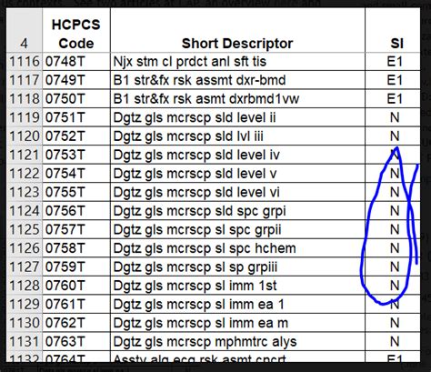 Image result for Codity Tests Code T