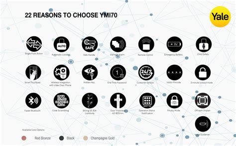 Yale YMI 70 Push Pull Smart Door Lock with Biometric, Pin Code, RF Card ...