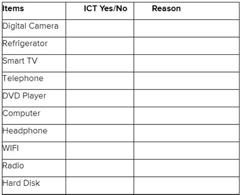 Introduction to ICT NCERT Solutions - Information and Communication ...