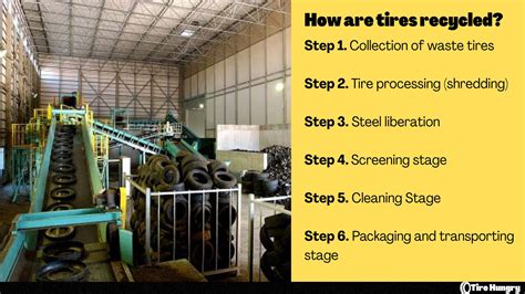 Image result for Recycle Tires Process