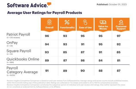 Image result for Payroll Software Reviews