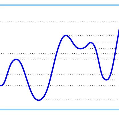 Generic Function Graph 的图像结果