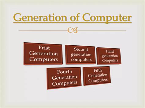 Computer Generations 的图像结果