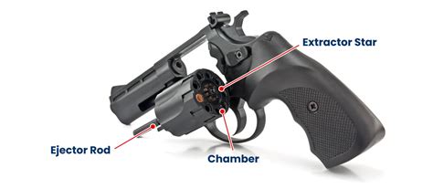 Image result for How Does a Revolver Work