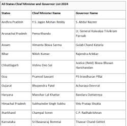 State-Wise List of Governors of India - General Test Preparation for ...