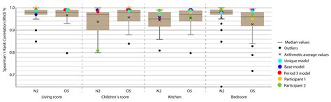 Empirical and Comparative Validation for a Building Energy Model ...