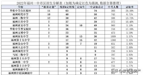 盘点：2021年国考各省招录情况及竞争比_广西华图