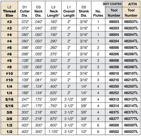 Metric Thread Dimensions - Bolt Sizes Chart For M1.6 To M69 Screws - Accu