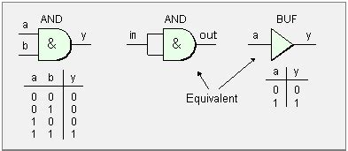 How to invert three signals with only two NOT gates (and *no* XOR gates ...