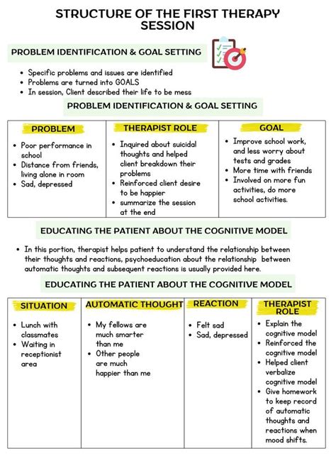Image result for First Counselling Session Structure