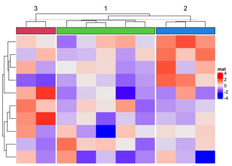 Image result for Heatmap Matplotlib Geographical