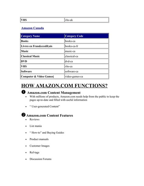 Amazon Assignment Problem 的图像结果