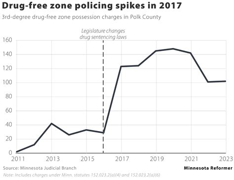 'Non-standard and punitive': Aggressive drug charges in rural county ...