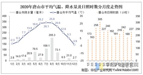 中国七月气温分布图_中国地理地图查询