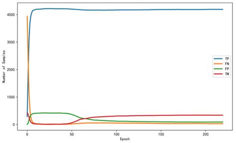 A Novel Money Laundering Prediction Model Based on a Dynamic Graph ...