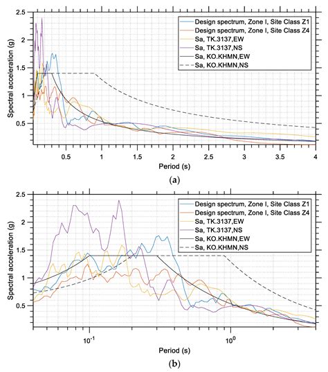 Kahramanmaraş—Gaziantep, Türkiye Mw 7.8 Earthquake on 6 February 2023 ...
