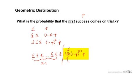 Geometric Distribution Excel 的图像结果