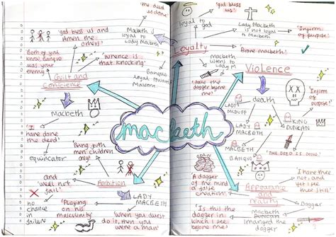 Macbeth Character Mind Map PDF - GCSE English Study Guide (English ...
